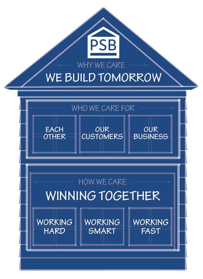 The PrimeSource Blueprint